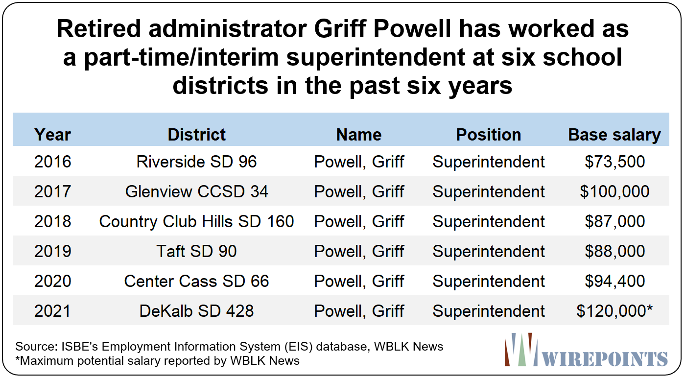 The Illinois pension scam continues: Superintendents double dip on the  taxpayers' dime – Wirepoints | Wirepoints