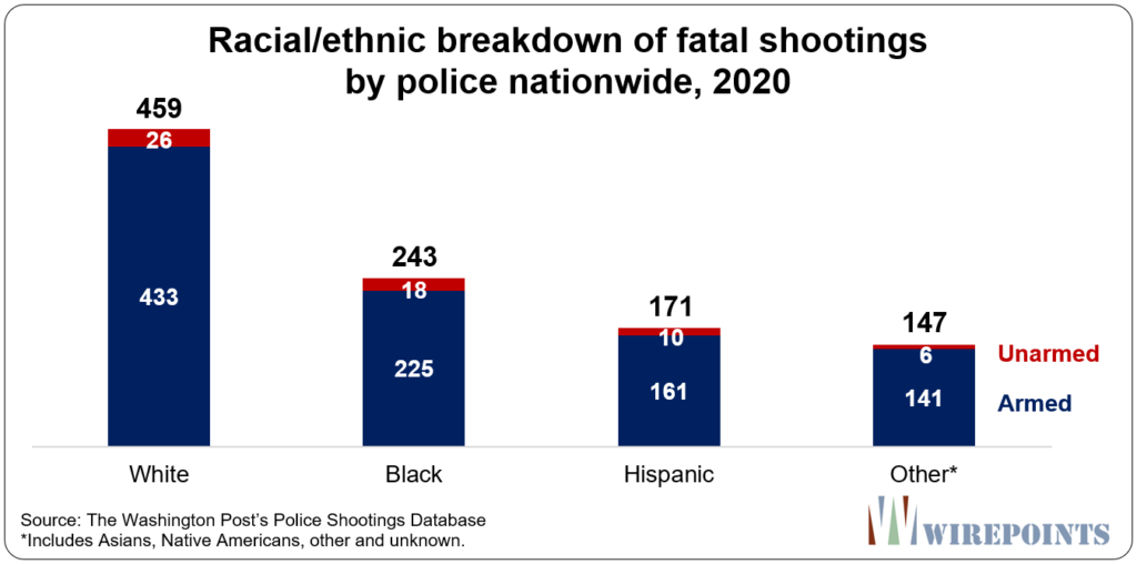 A Chicago Public Schools-backed video says cops are routinely killing ...