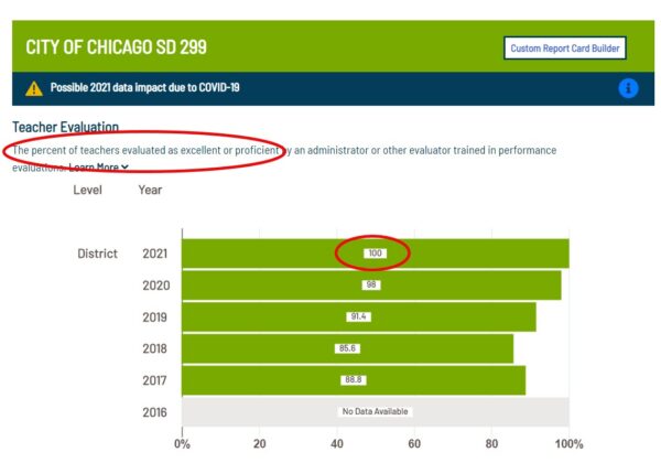 Addendum To Trapped In Chicago s Public Schools 100 Of CPS Teachers 